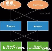 MongoDBеһЩ_òҪ)-ͼ1