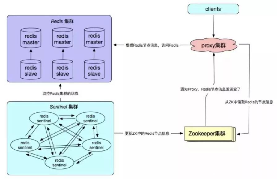 Golang_RedigoRedis_ʹ-ͼ1