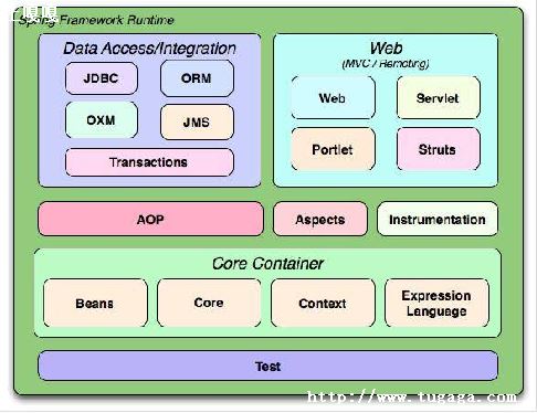 MongoDBSpringʵϸ_)-ͼ1