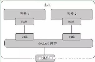 redis  docker 6379˿ʧ-ͼ1