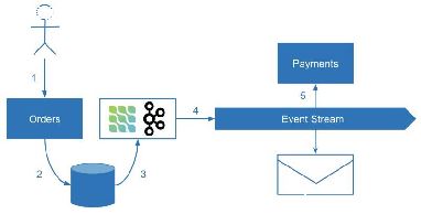 MongoDB޸oplogС4ַ-ͼ2