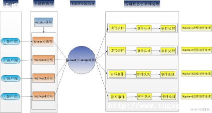Redis߲-ͼ1