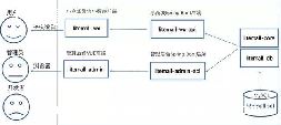6Spring_Boot̳Ǹ߲ɱϵͳ-ͼ2