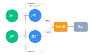 redis实现分布式锁_包含代码以及分析利弊)-图1