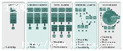 LNMP+Redisܹ-ͼ1
