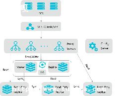 LNMP+Redisܹ-ͼ2