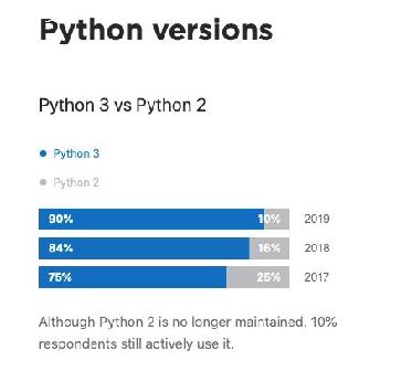 Python?Pythonmysqlȡǧʵ-ͼ1