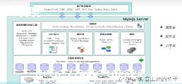 mysqlݿô_mysqlݿ洢-ͼ1