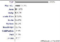 phpݿcode-ͼ2