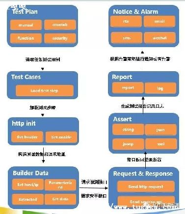 python+django+seleniumԶ-ͼ1
