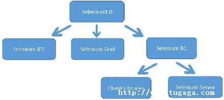 python+django+seleniumԶ-ͼ2
