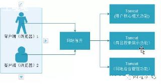 ˽MongoDB_ֲʽȺ-ͼ1