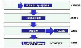 phpݶ-ͼ1