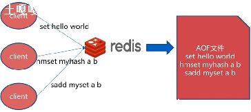 Redisŵͨ_ʮһ)Redis־û_RDB/AOF)RDBʽ_save/bgsave/save)RDBʽԱ-ͼ1