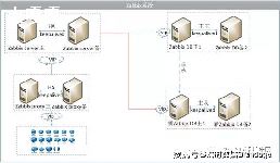 MySQLϵ壺_xtrabackupʵȫݼ-ken-ͼ1