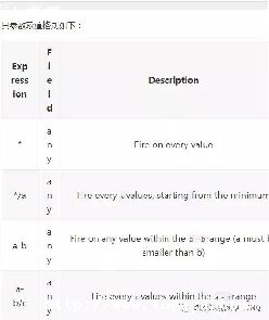 flask 使用 flask_apscheduler 做定时循环任务的实现-图2