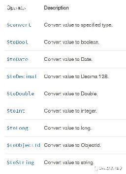 MongoDBĳ_Mongo4.2.8)_MongoDB-ͼ1