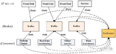 redis5_ȺǨƷ_KafkaȺǨƷ-ͼ1