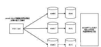 redis5_ȺǨƷ_KafkaȺǨƷ-ͼ3