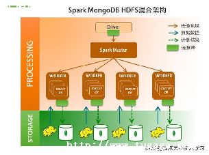 mongodb_ݿǨ̷-ͼ1
