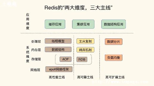 Redis֪ʶ-ͼ1