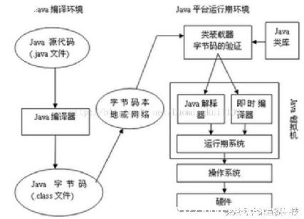 java_JavaJava-ͼ2