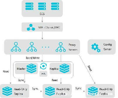 ݿ Redis _ݿmysql-ͼ1