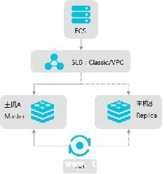 ݿ Redis _ݿmysql-ͼ2