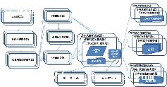 nosqlֲʽܹ-ͼ2