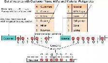 sqlnosql-ͼ1