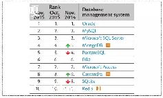 sqlnosql-ͼ3