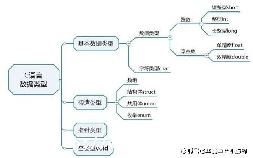 cval-ͼ2