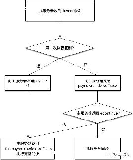 Redis_)߿֮ڱsentinelӷ崻ָ-ͼ1
