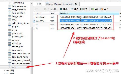 mysqlô鿴ǰ-ͼ2
