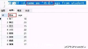 mysqlô_MySQL鿴-ͼ1