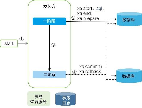 mongoDB_4.0ع̽-ͼ1