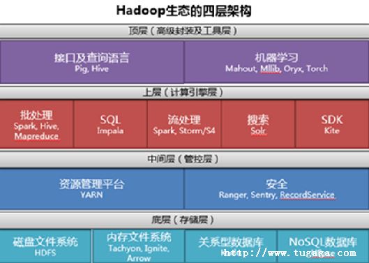 ֲʽĵ洢ݿ֮MongoDBָʵ-ͼ1