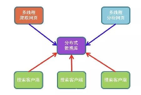 ֲʽĵ洢ݿ֮MongoDBָʵ-ͼ3