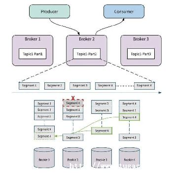 Redis+php-resqueʵϢ-ͼ1