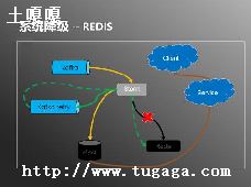 Redis+php-resqueʵϢ-ͼ2