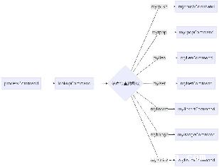 Redis֮б_lists)-ͼ1