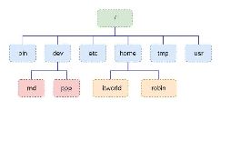 linux-ͼ1