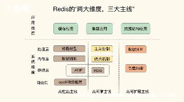 Redisģ;жǿ_redisioģ-ͼ1