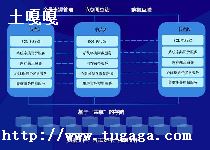 phpݿ-ͼ1