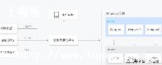 MongoDBݿexplainʹý̳-ͼ2