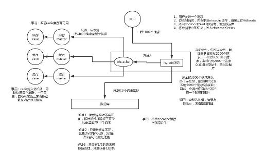 ݿRedisMemcacheMongoDB-ͼ2