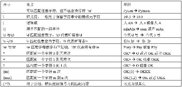 MongoDB正则表达式及应用_mongodb 3版本 正则表达式-图1