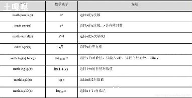 python_Ĳ-ӵPython-ͼ1
