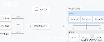 MongoDB_õͺͻ-ͼ1