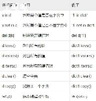 pythonպ_python庯def-ͼ1